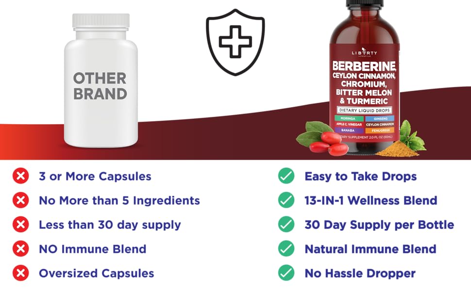 Berberine - Ceylon Cinnamon - Fenugreek - Turmeric - Bitter Melon - Alpha Lipoic