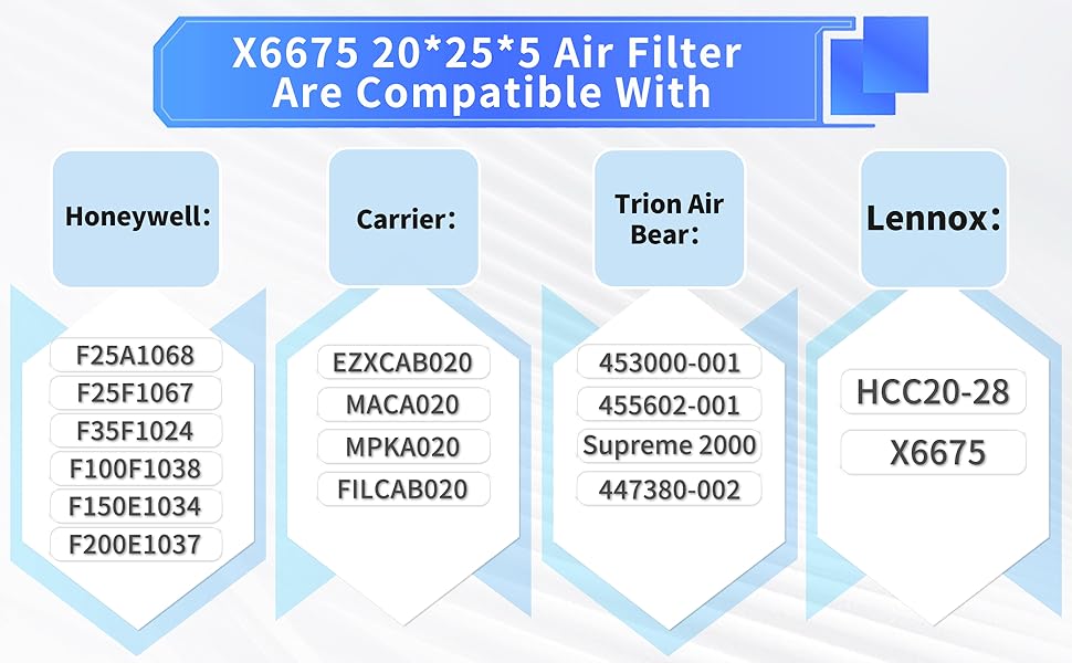 X6675 Air Filter 20x25x5 Merv 16 Healthy Climate Carbon Clean Air