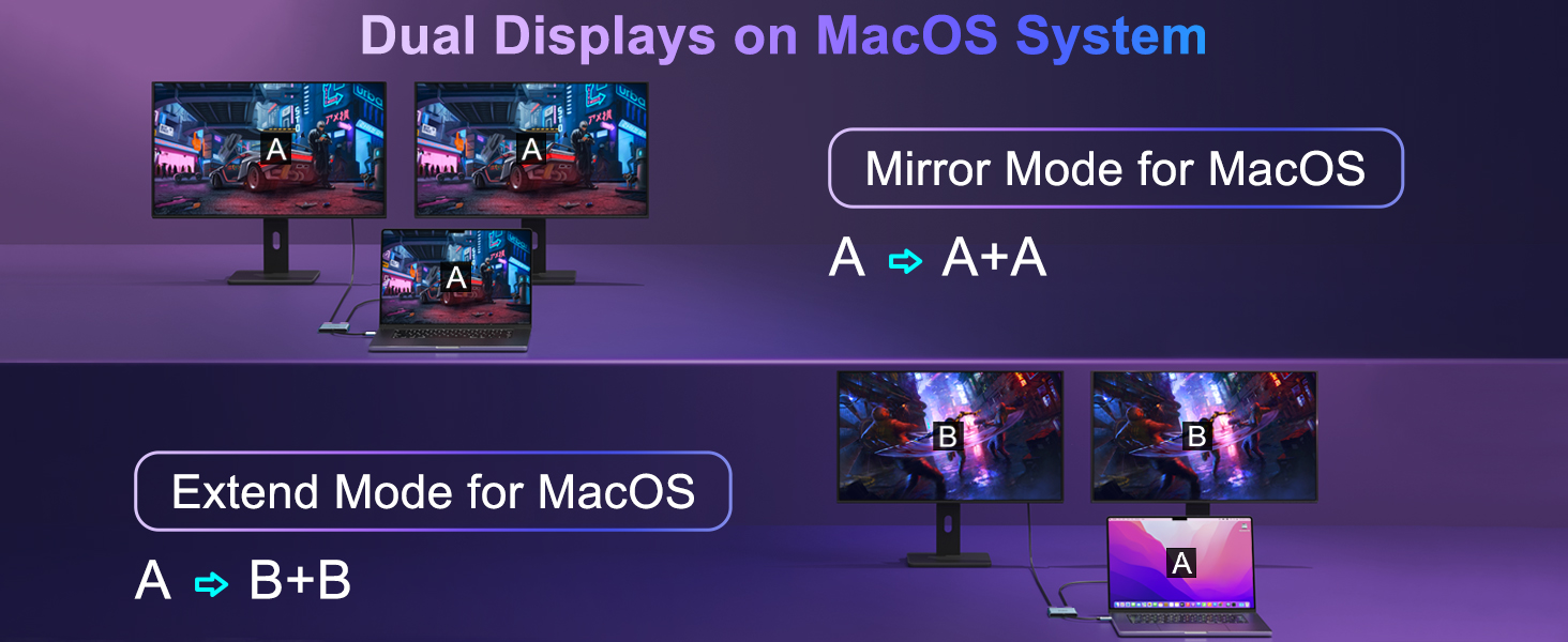 USB-C to Dual HDMI Adapter 4K @60hz,Type C to HDMI Converter