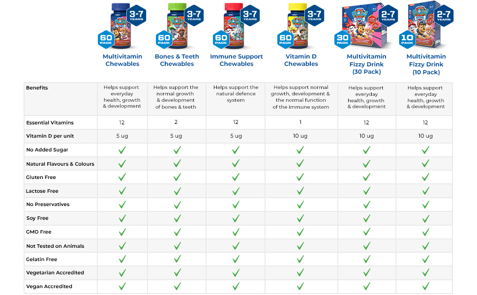 Paw Patrol Comparison Table