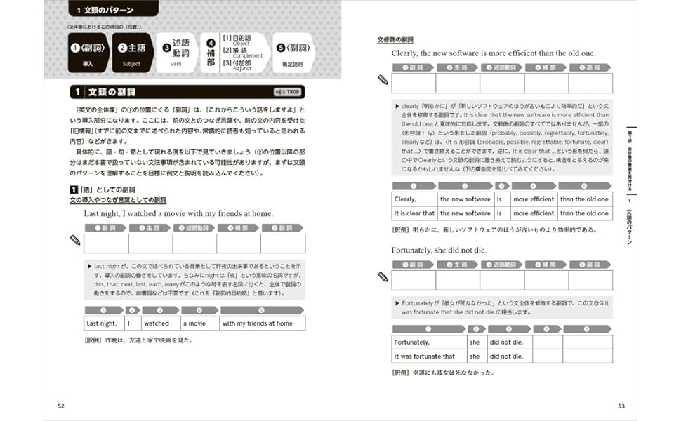 英文表現法 英文法の展望台: 全体像をつかむ英語上達トレーニング | 戸澤 全