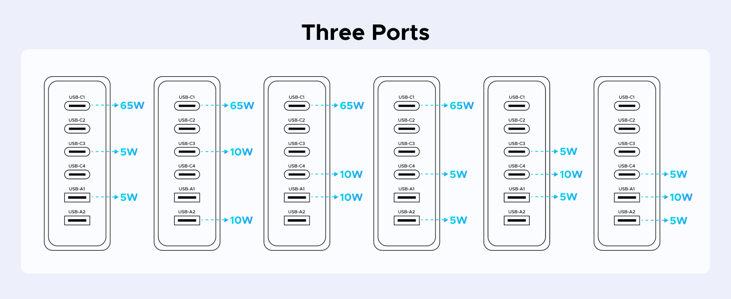 three ports 2