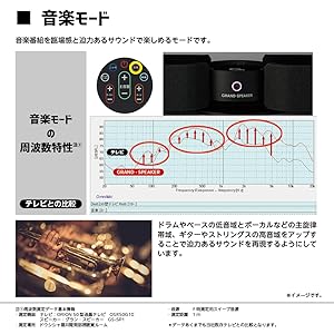 Amazon.co.jp: ドウシシャ グランスピーカー テレビ用ステレオ