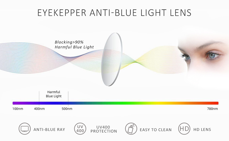 blue light filter reading glasses