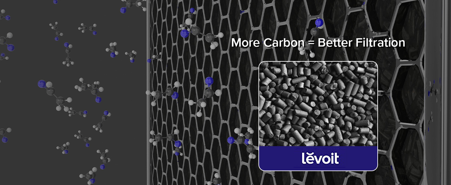 400S no comparison in carbon filter