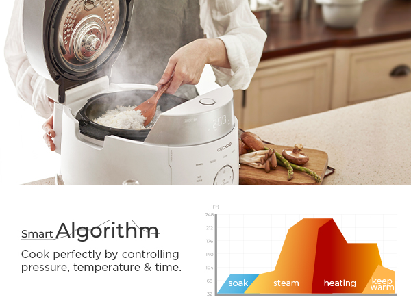 fuzzy logic rice cooker perfect rice easy cooking cook grains brown rice gaba rice quinoa