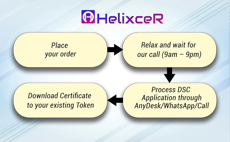 Helixcer SignX Digital Signature Certificate (DSC) Class 3 Individual