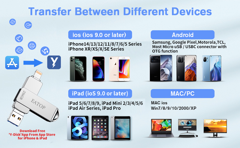 EATOP 256GB Photo Stick for iPhone Storage, iPhone Memory