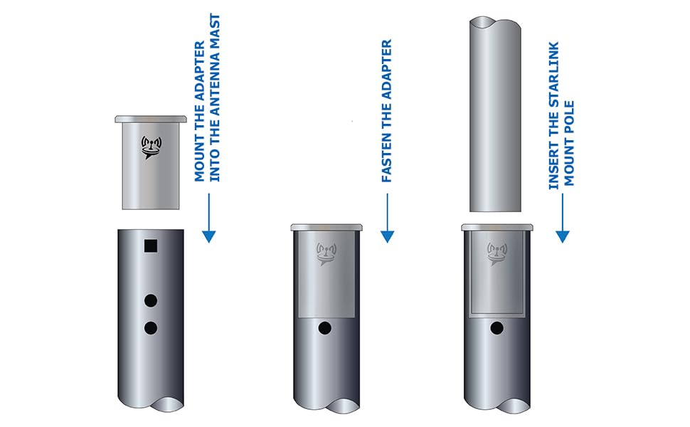 SatelliteSale Pipe Adapters for Starlink Circular and Rectangular Gen