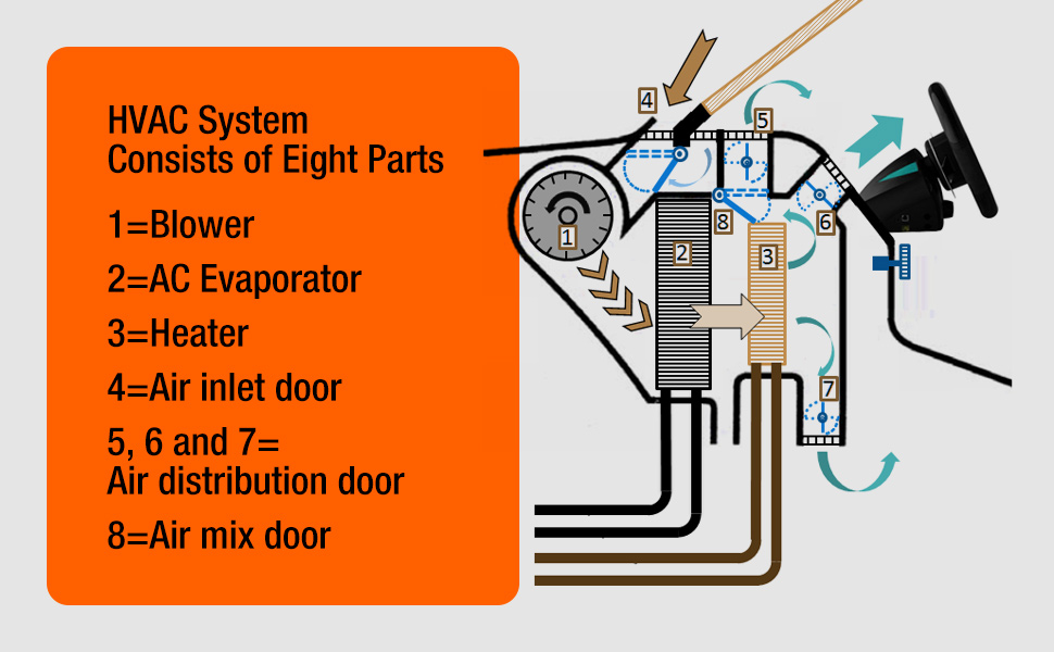 SPEEDTUN 604239 Blend Door Actuator Replacement for Ford