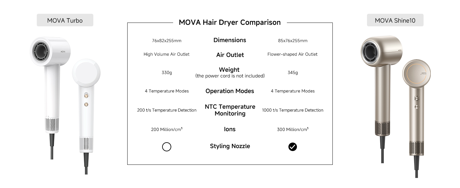 MOVA Shine10 VS MOVA TURBO