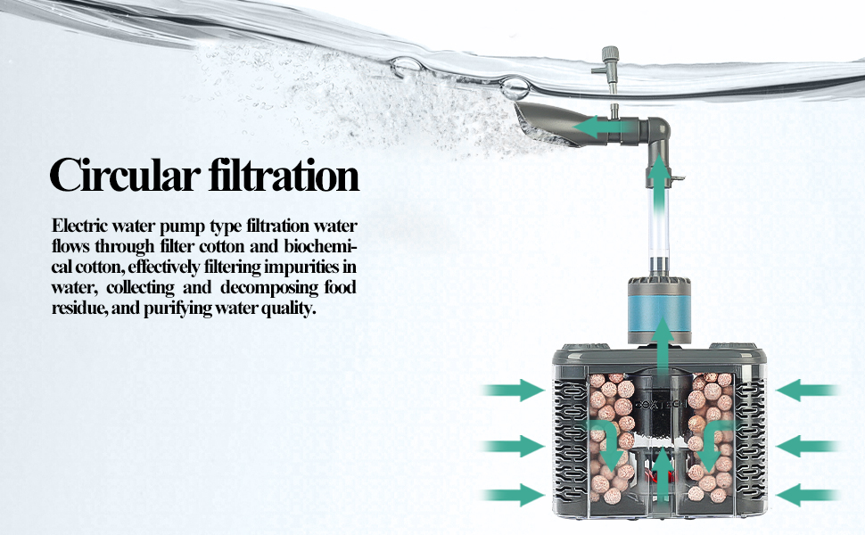 boxtech Aquarium Filter with Water Pump, Internal Fish Tank Filter for