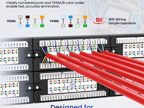 Amazon.com: NewYork Cables 48 Port Cat6 Patch Panel – 10Gb