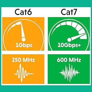 Cat 7 connector adapter plug lan ethernet snagless fluke tested rj45 poe+ 6 a cable patch 10 g 40