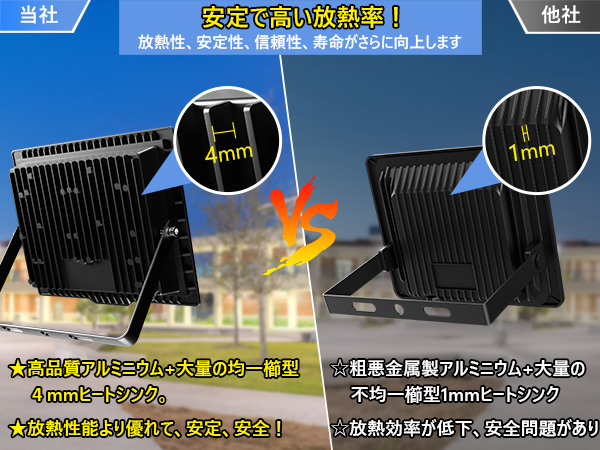 KIWEN LED 投光器 屋外 防水 100W 15000LM 100v 昼光 Amazon.co.jp: KIWEN led投光器 屋外 防水 作業灯 100v 100w