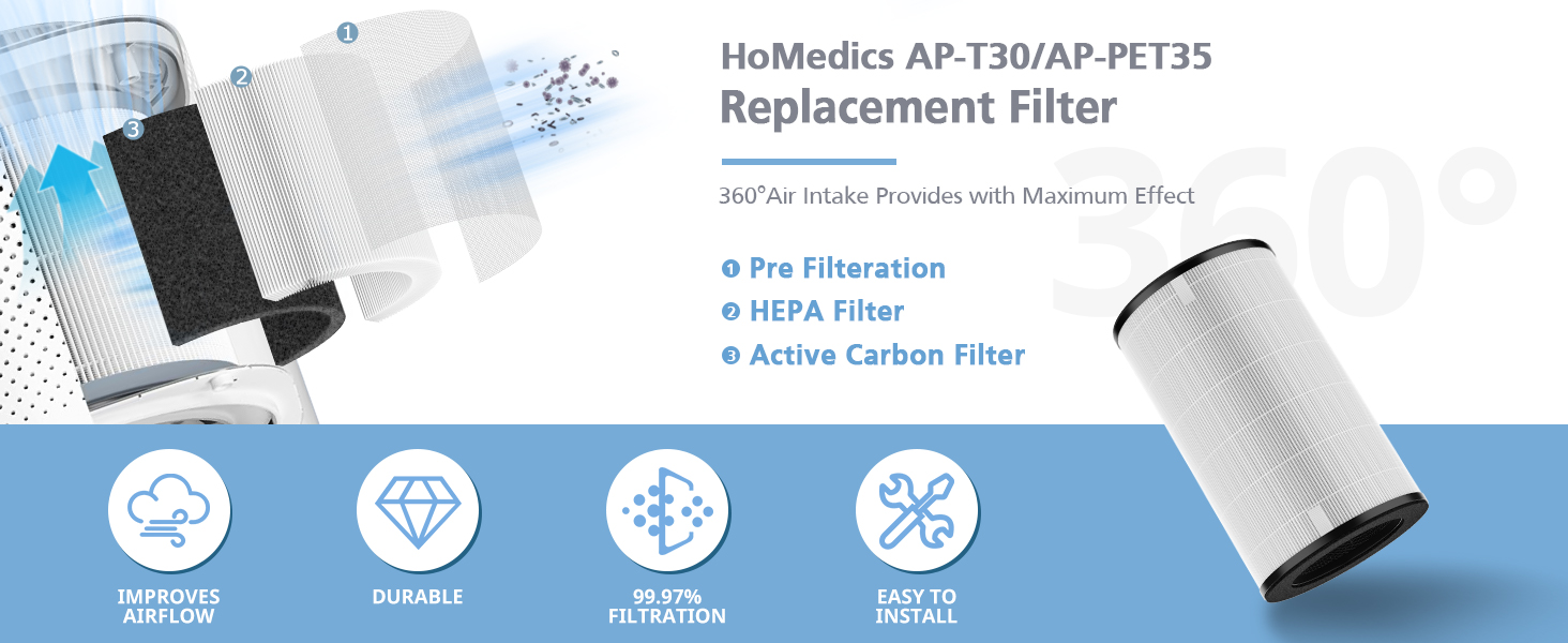 HoMedics AP-T30/AP-PET35 Replacement Filter