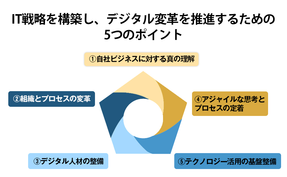Leading Transformation チェンジリーダーが挑む「人起点」の