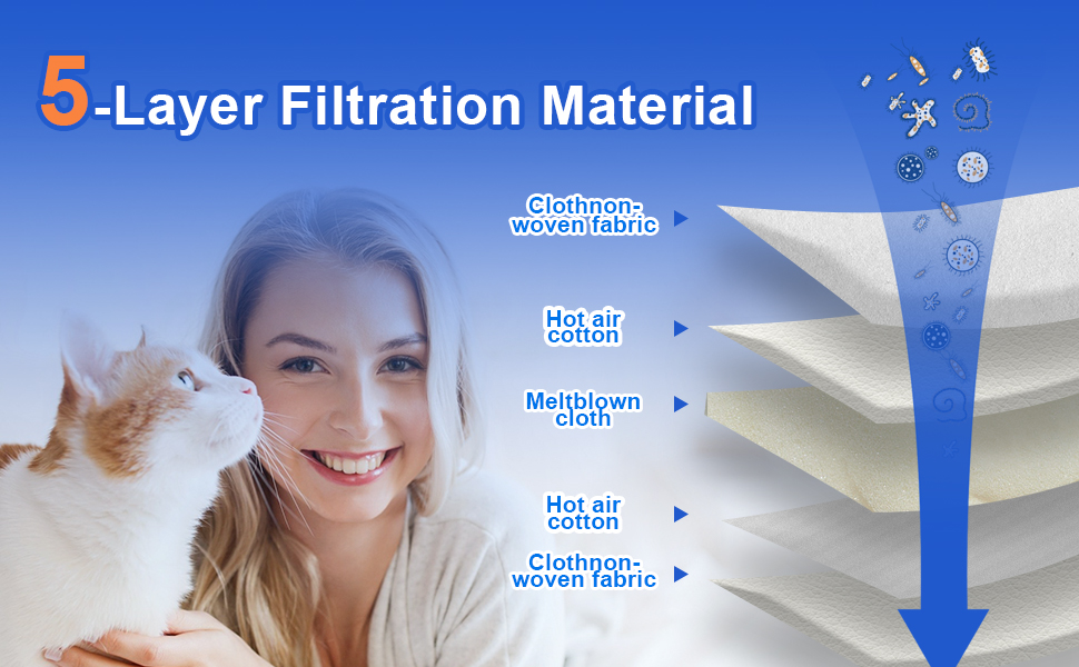 Replacement Type Q/C 53292 Hepa Filtration Bags Compatible