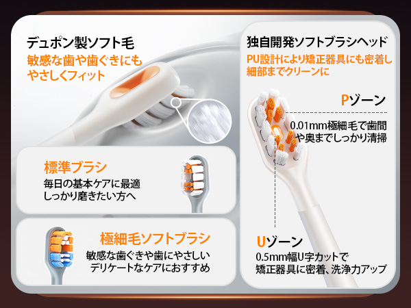 Amazon.co.jp: 【2025最強バブル洗浄 歯茎に優しいケア】RANVOO 電動