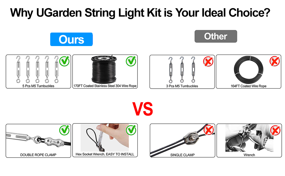 UGarden Upgraded Outdoor String Light Hanging Kit, 170ft Globe String