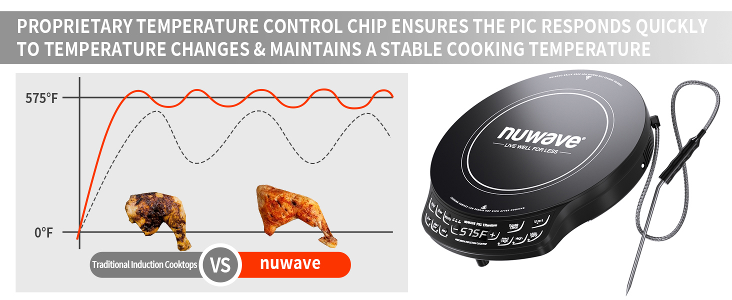nuwave pic titanium