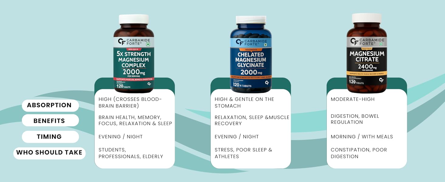 magnesium glycinate and zinc magnesium taurate tablets magnesium glycinate for women