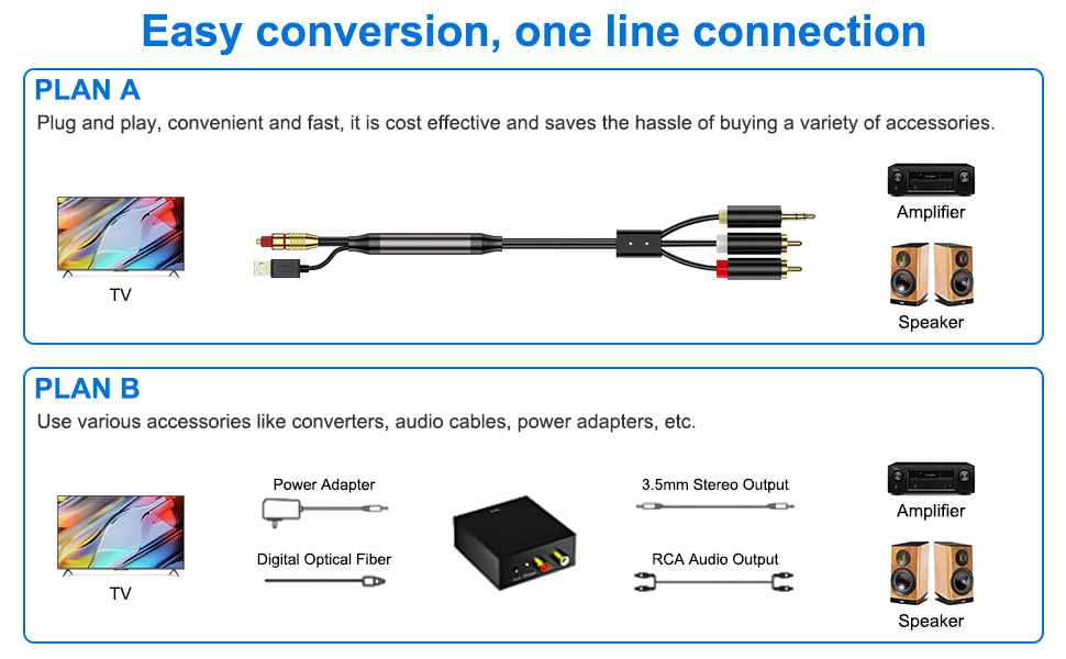 Hdiwousp Digital to Analog Audio Converter,192KHz DAC Audio