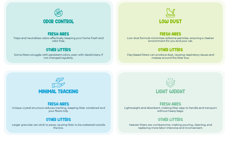 FRESH AIRES CRYSTAL CAT LITTER BUNDLE 2PCS PACK 12LB