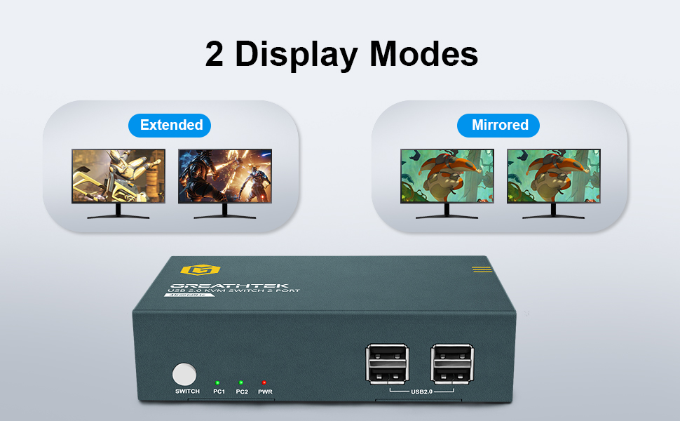 GREATHTEK KVM Switch Dual Monitor HDMI, 2 Monitors KVM Switch 4K60Hz