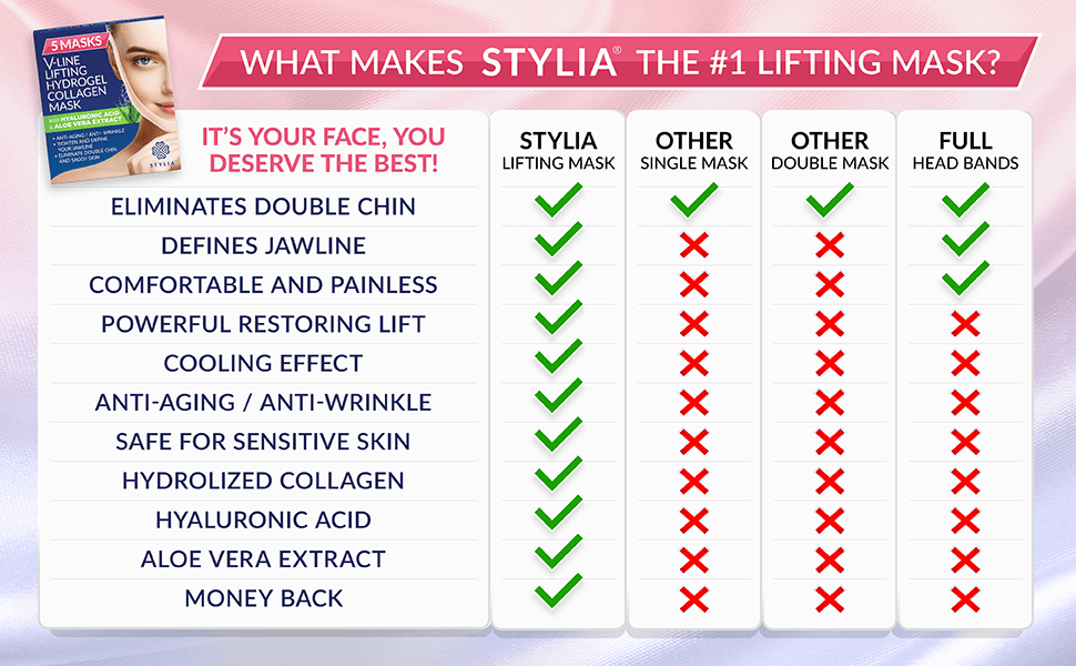 5 Piece V Line Shaping Face Masks Lifting Hydrogel Collagen Mask with Aloe Vera