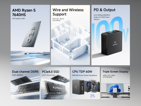 Amazon.com: MINISFORUM UM760 Slim Mini PC AMD Ryzen 5 7640HS 6C