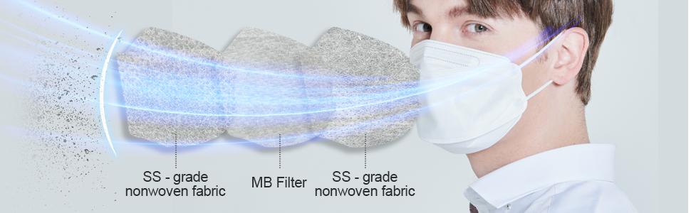 3-Layer KF94 FACE Mask Effect