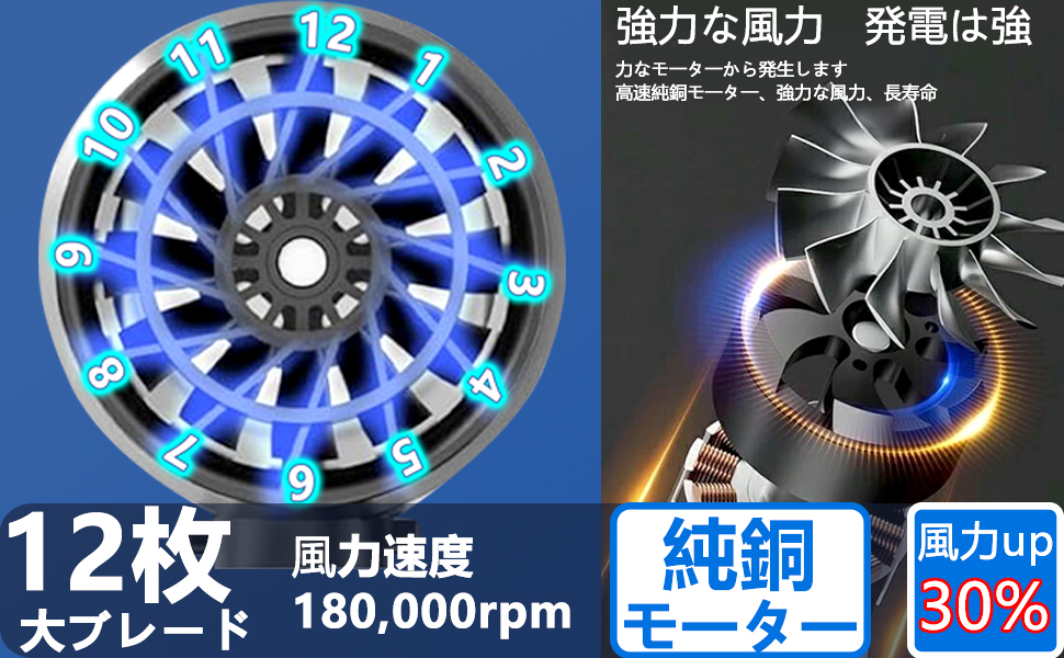 新品未使用❤️ブロワー 洗車 残量表示 大容量バッテリー3000mAh Amazon.co.jp: ブロワー 洗車 残量表示 3000mAh大容量バッテリー