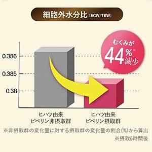 スラレグ3袋 Amazon.co.jp: 機能性表示食品 さくらの森 Slaleg スラレグ 3袋