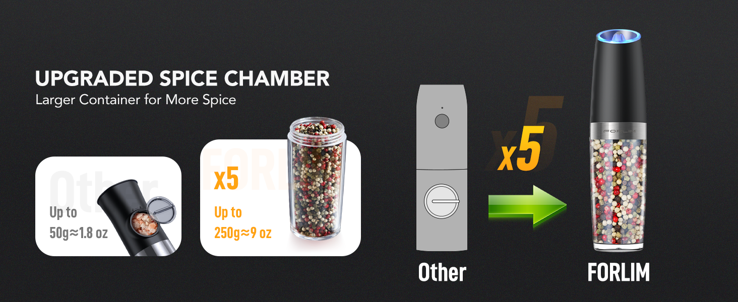 FORLIM salt and pepper grinder