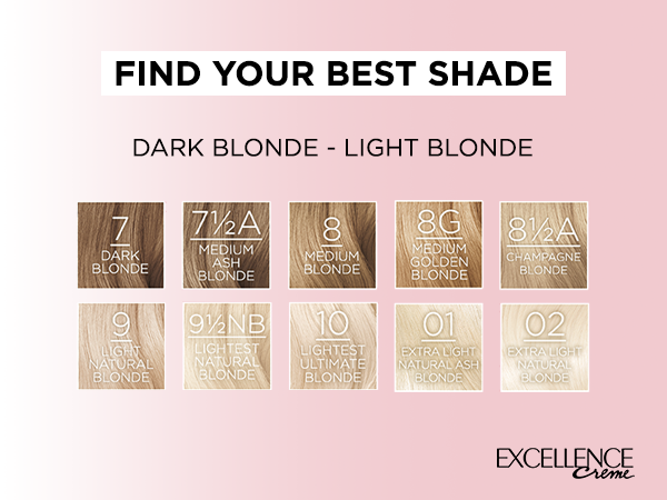 Find Your Best Shade: Shades 7 to 02 - Dark Blonde to Light Blonde