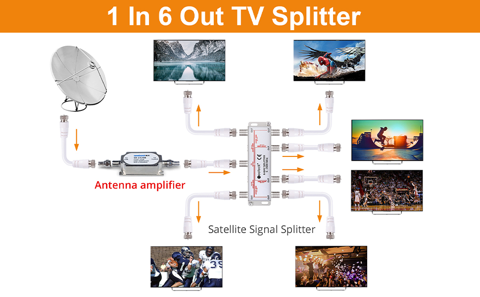 Neoteck 6 Way Sky Cable Splitter Satellite TV Aerial Cable Splitter Kit