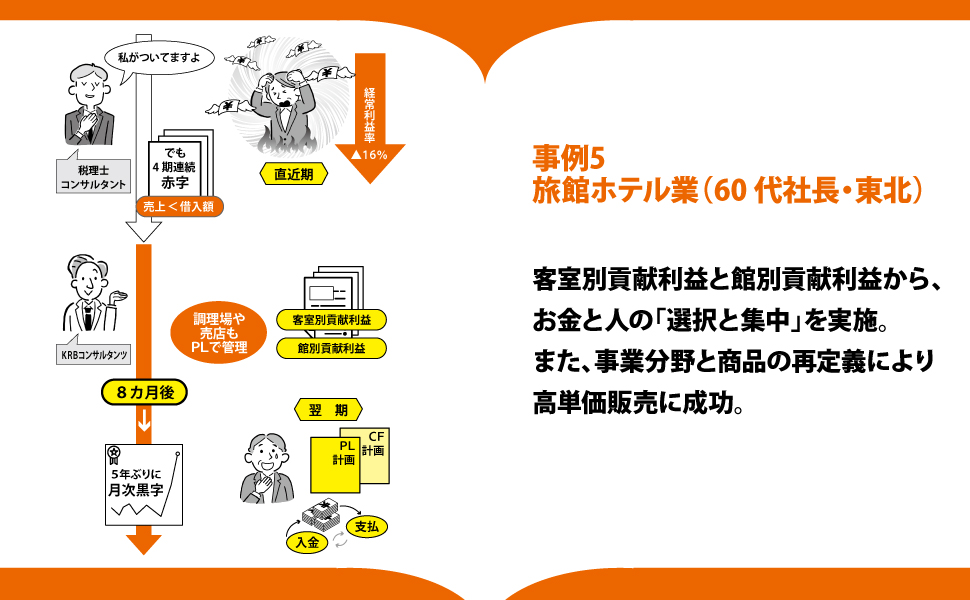 今と未来の利益を増やす 社長のための経営戦略の本 - 株式会社