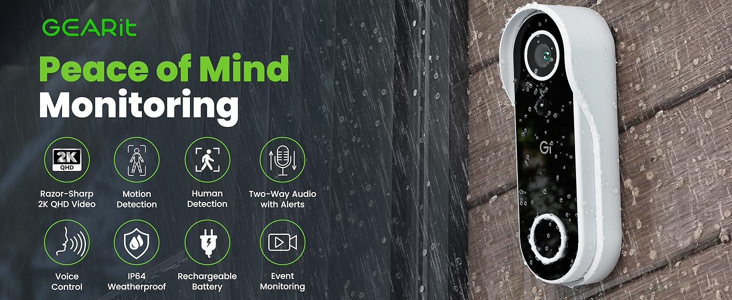 Peace of Mind Monitoring