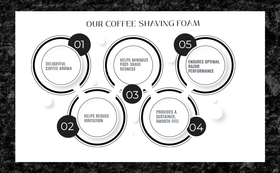 Shaving Co Coffee Infused Shaving Foam