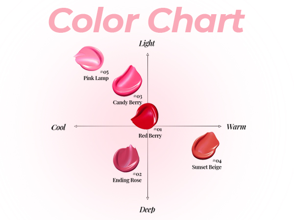 easy to use, easy to apply, Stain Resistance, moisturizing