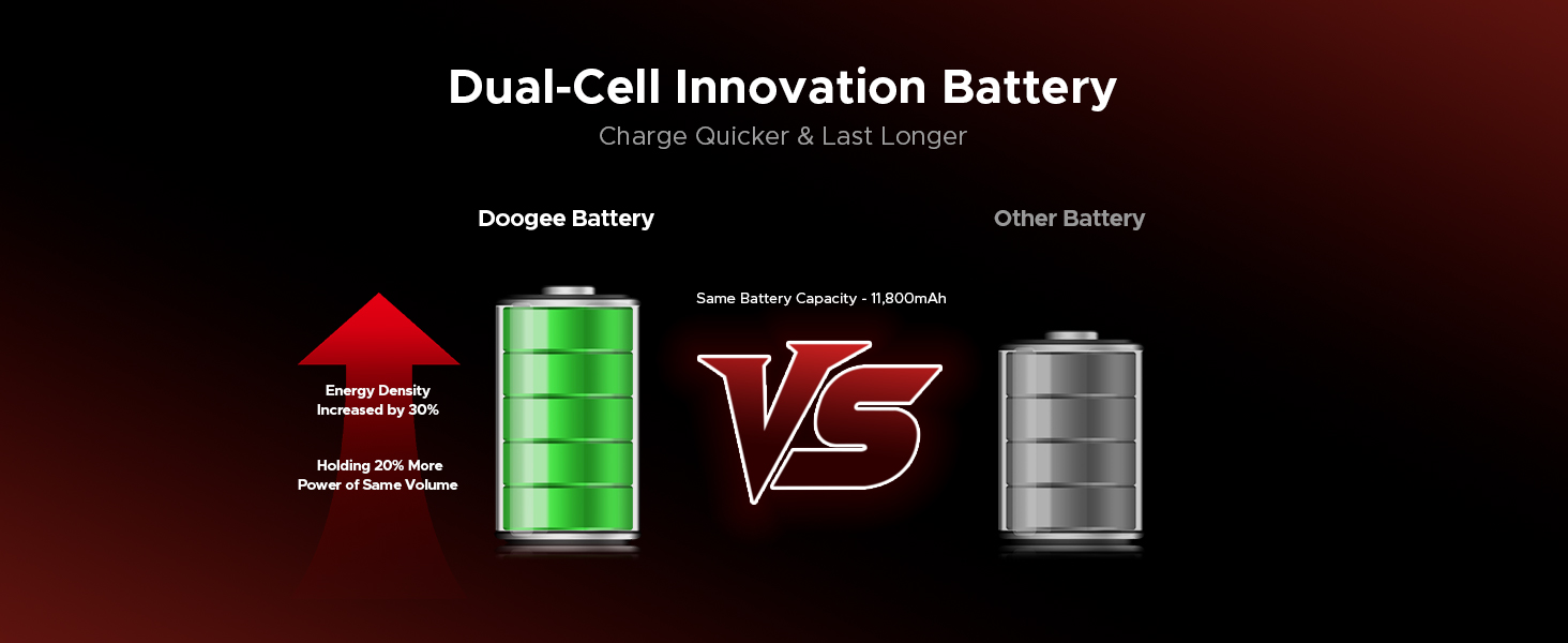 Dual-Cell Innovation Battery