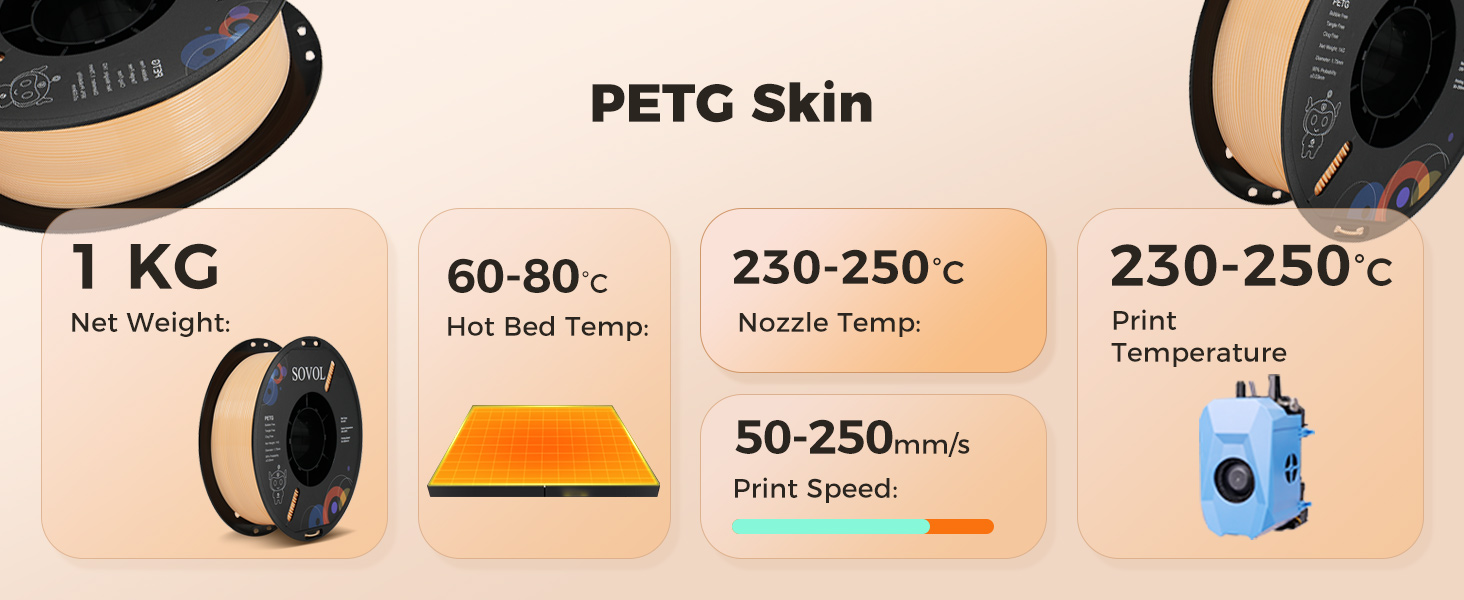 Sovol 3D Printer PETG Filament 1.75mm 1KG (2.2lbs), High Precision, Strong Toughness, Wiring Tightness, Dimensional Accuracy +/- 0.03 mm, 3D Printing PETG Filaments, Skin 21 5