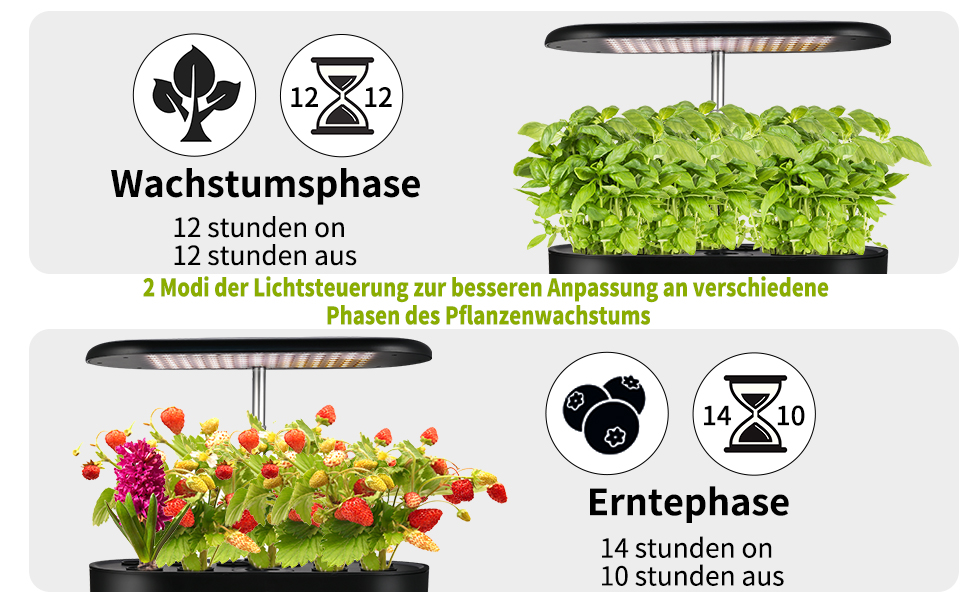 Lámpara LED para plantas, 24 W