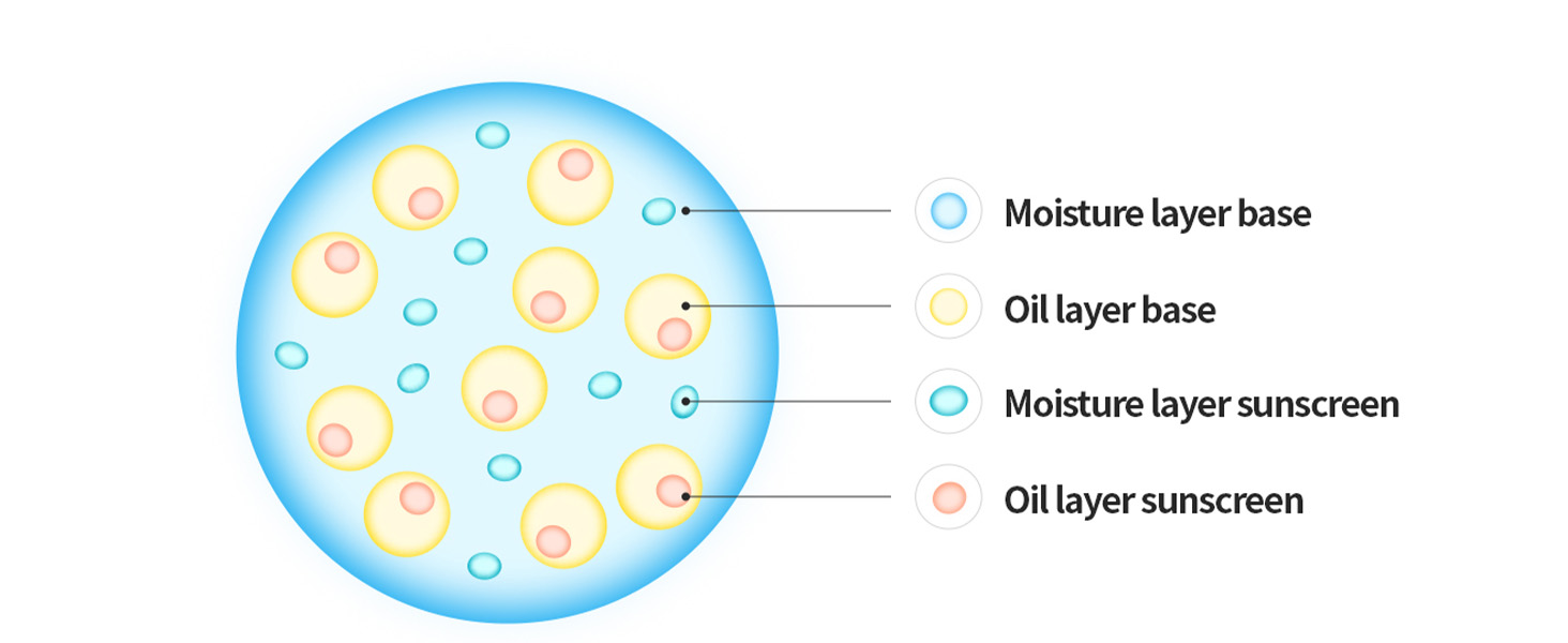 sunscreen suncream sun stick lotion face moisturizing hydration soothing nourishment vegan spf 