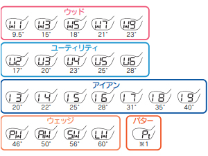 Amazon.co.jp: ユピテル ゴルフスイングトレーナー GST-5 GL