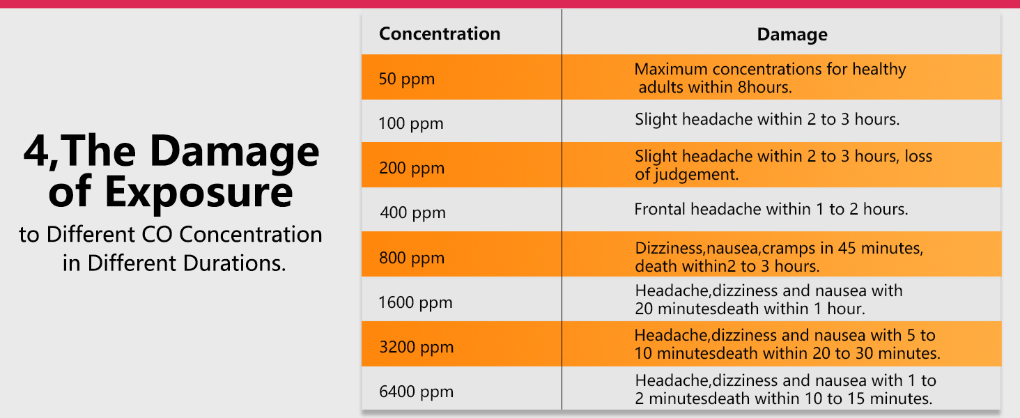 carbon monoxide detectors