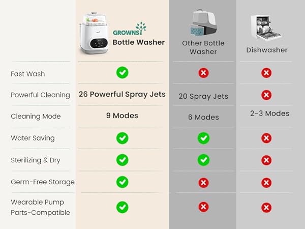 baby bottle washer