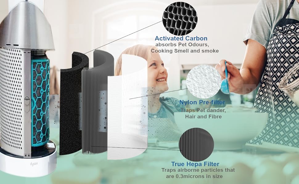 Dyson filter tp02 dyson tp02 filter for dyson air purifier dyson air purifier tp01 dyson hepa