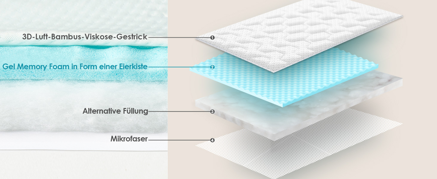 EHEYCIGA Gel Topper